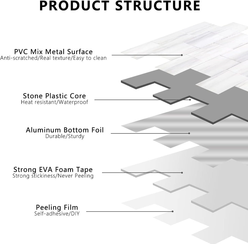 Peel and Stick Backsplash Structure