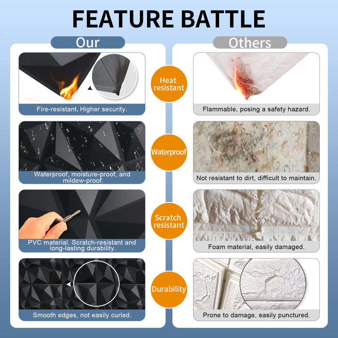 wall panel feature battle